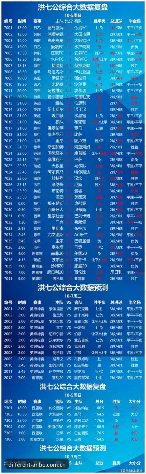 懂一点的不同CN赛事预测：避开4个坑，比分数据这样用才对